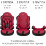 Удерживающее устройство для детей SIGER Трансформер Прайм ISOFIX красный, гр. I/II/III, 9-36 кг, 1-12 лет KRES0146